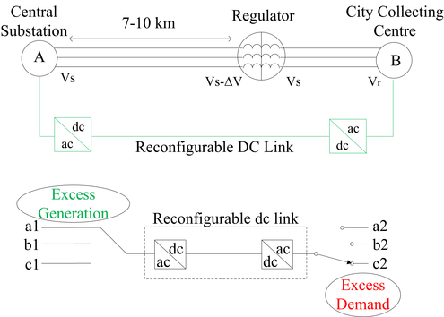 Block diagram of a MV/LV substation [6].