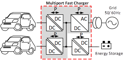 Multiport Electric Vehicle Charger with Multiple Outputs and