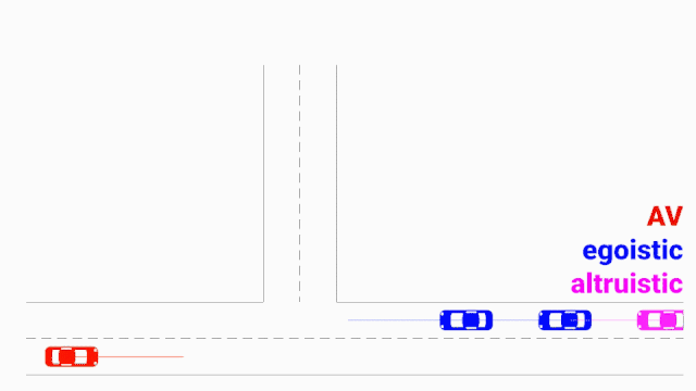 Predicting people’s driving personality