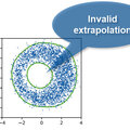 Is my prediction valid? – Data-driven models cannot extrapolate and often make false predictions!