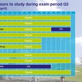 XXL opening hours of study facilities during exam period