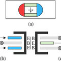 Paper Maurice Krielaart higlighted as editor's pick in Journal of Applied Physics