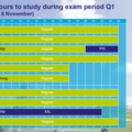 XXL opening hours of study facilities during the exam period