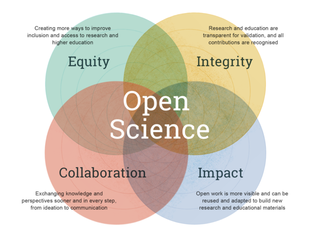 OpenScience - Science, Technologie, Développement