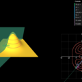 Gradient and level curves