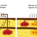 TU Delft explores options for large-scale underground heat storage