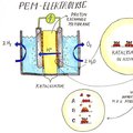 Nanomaterialen voor waterstofproductie