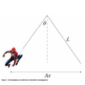 The physics of Spiderman
