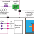 Publication Boling Ouyang on integratede photonics in Optics Expresss