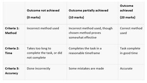 example rubric