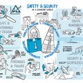 Safety & Security in a Changing World; Plans for 2024-2028