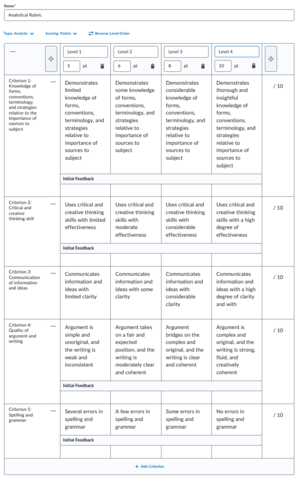 An overview of an analytical Rubric