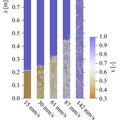 Experimental and numerical insights into heterogeneous liquid-solid behaviour in drinking water softening reactors