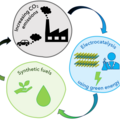 Moving ions around to turn CO2 into fuel