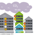TU Delft maps own CO2 emissions in detail