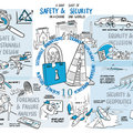 A Snapshot of Safety and Security in a Changing World