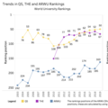 TU Delft and university rankings