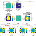 New paper online: "Cramér-Rao lower bound and maximum-likelihood estimation in ptychography with Poisson noise"