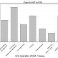 White paper on high‐throughput process development for integrated continuous biomanufacturing