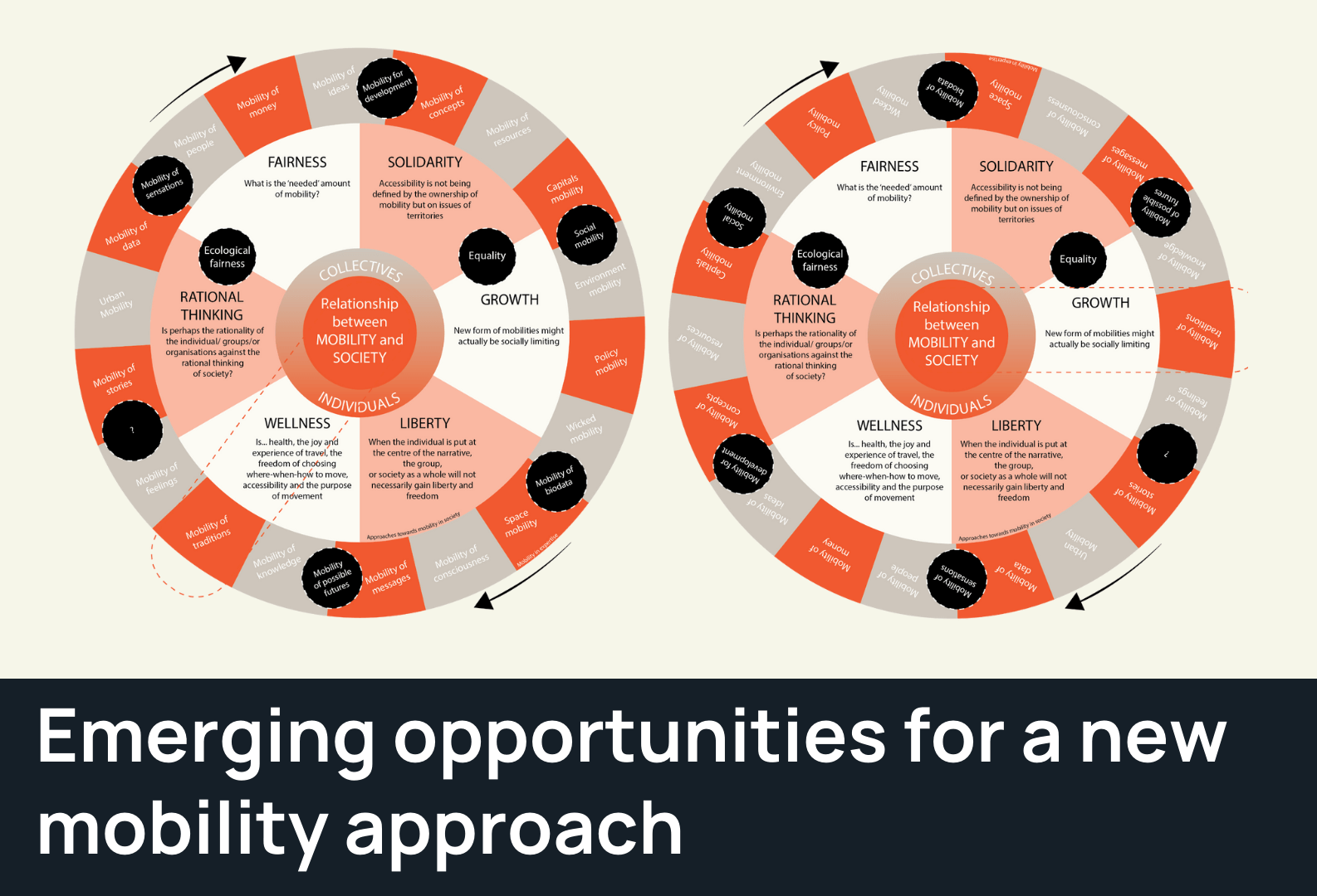 Mobility Framework in development, two graphic wheels